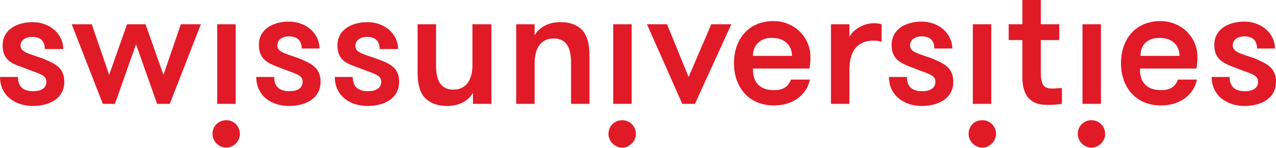swissuniversities